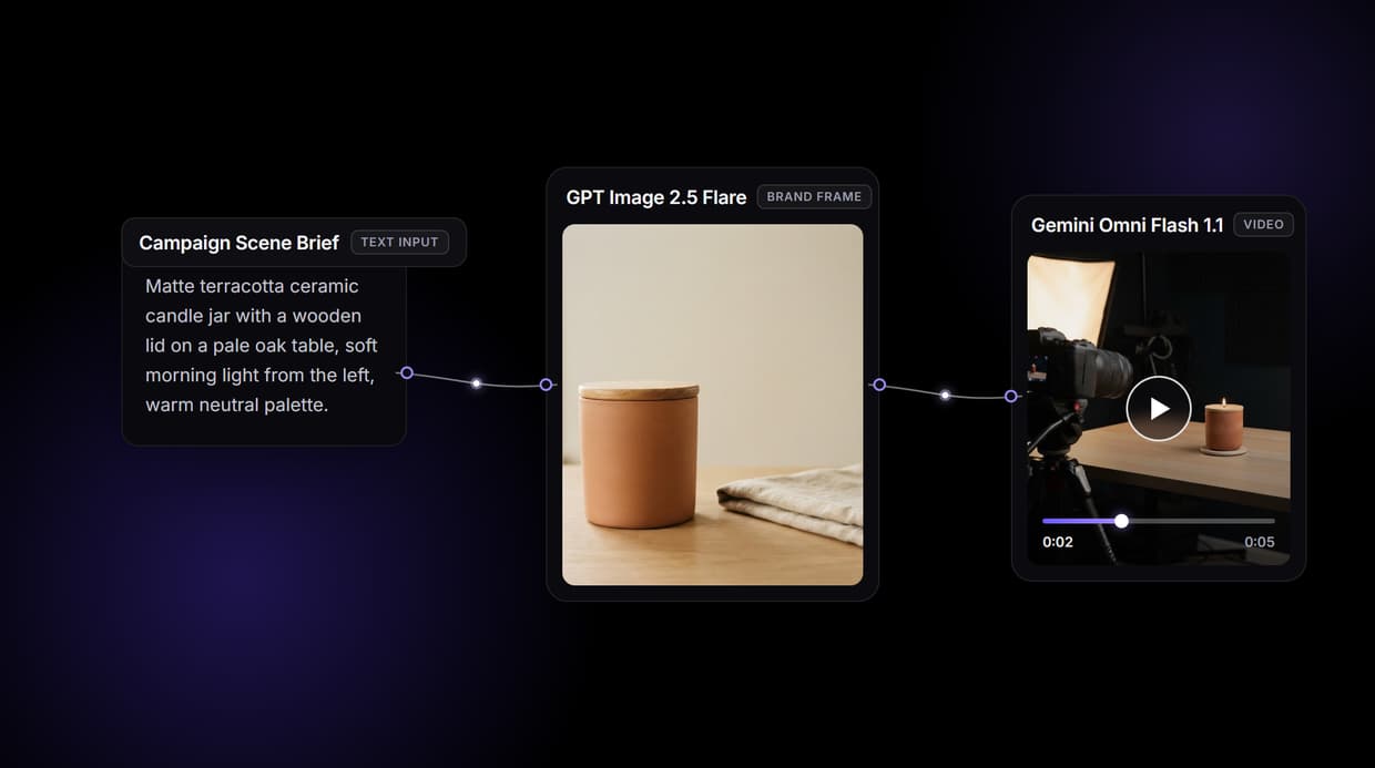 Video Creative Software for Agencies