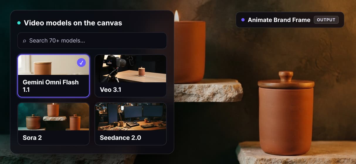 Swap the video model, keep the pipeline