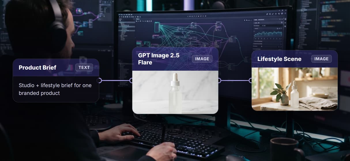 One workflow, two branded images