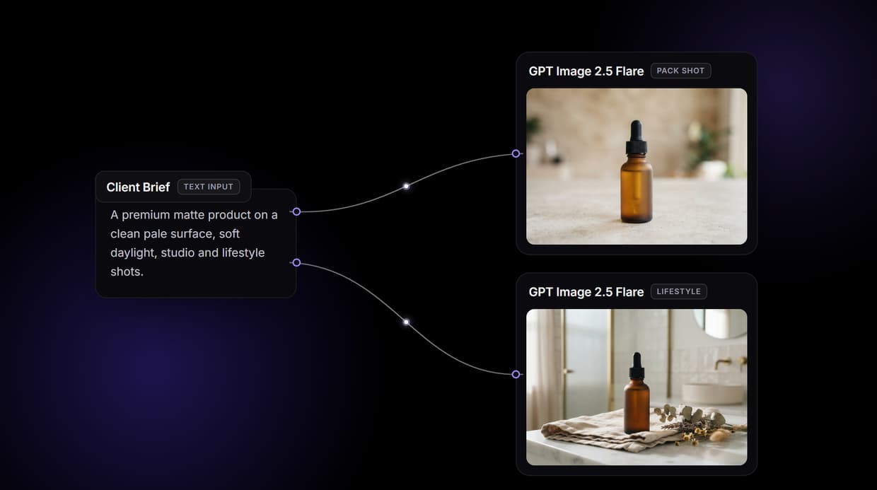White Label AI SaaS