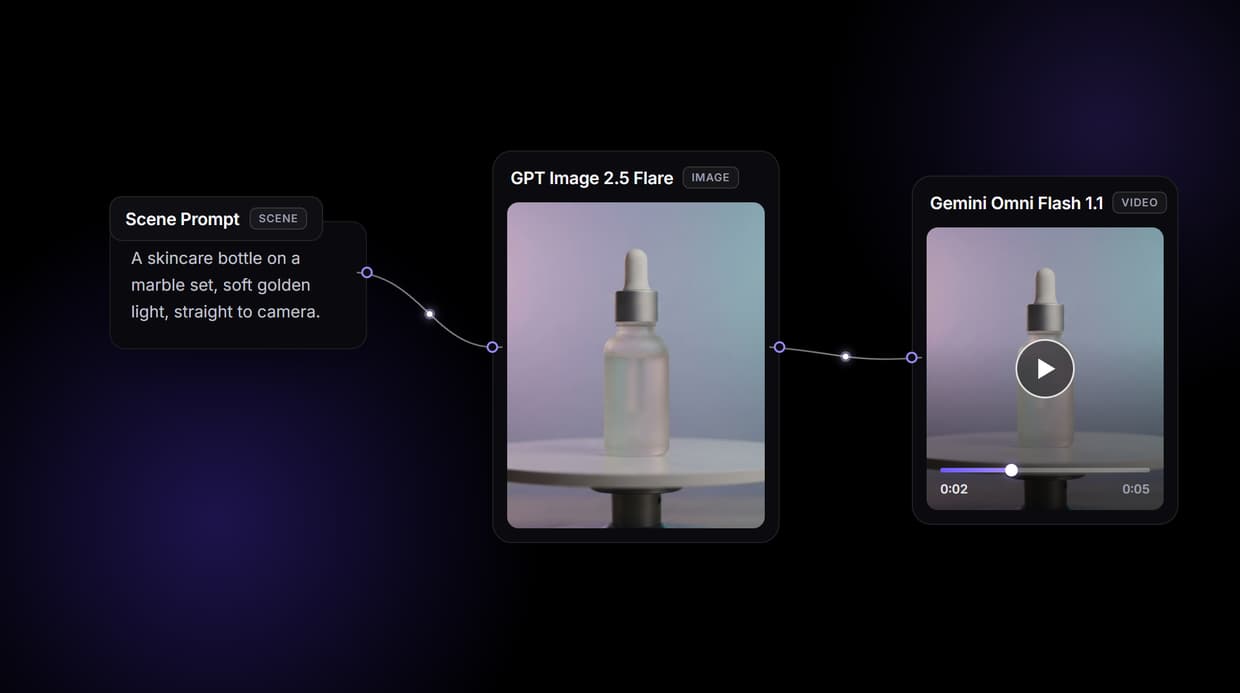 White Label AI Video Software