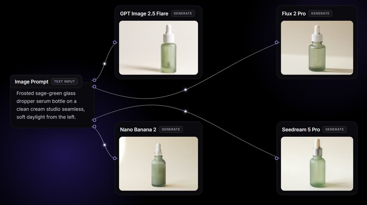 AI Image Generator: Flow-Based Canvas, 31 Models