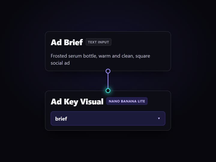 Write the ad brief
