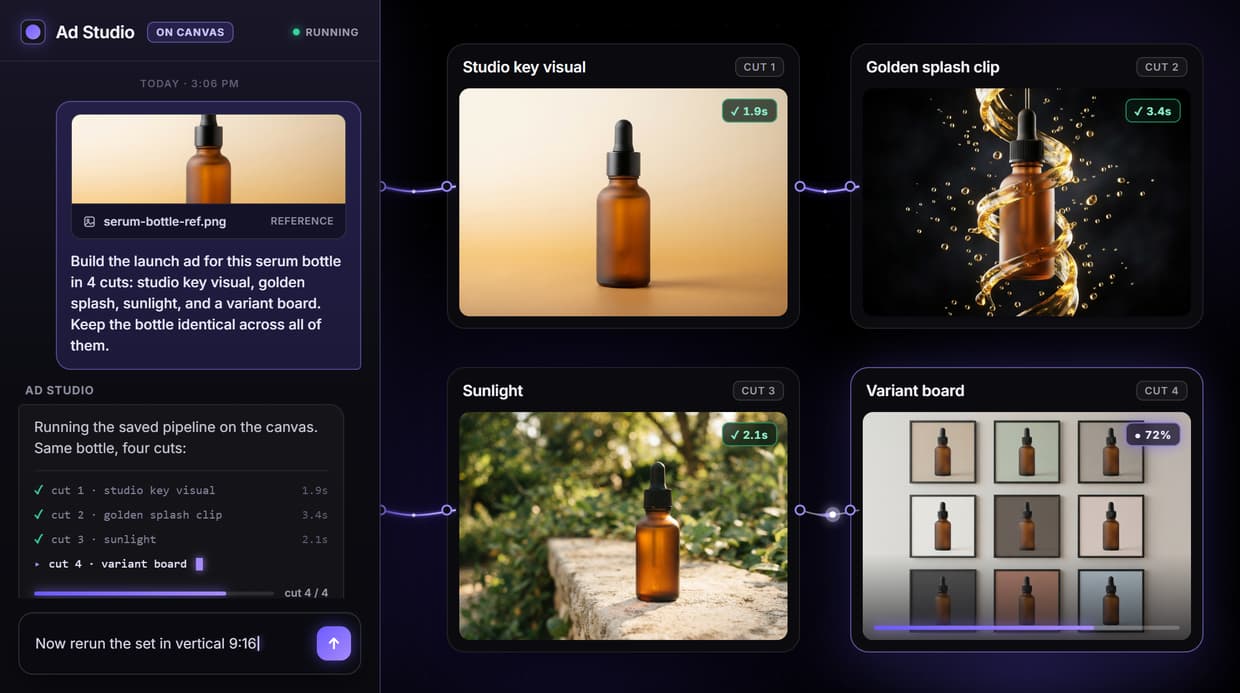 Ad Creative Automation