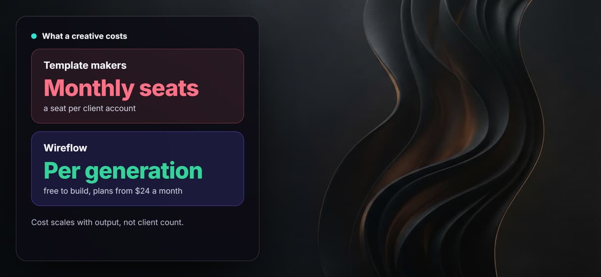 Per generation pricing, not a seat per client