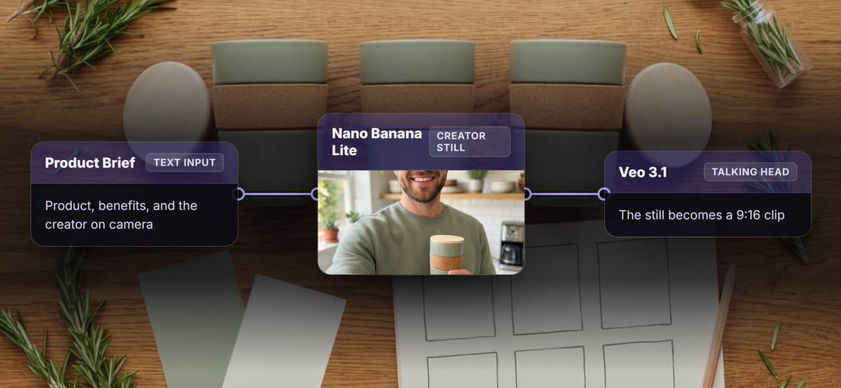 The whole media pipeline on one canvas
