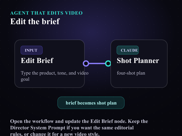 Edit the brief