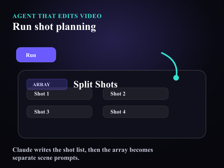 Run shot planning
