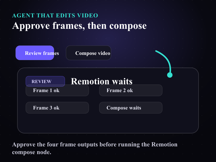 Approve frames, then compose