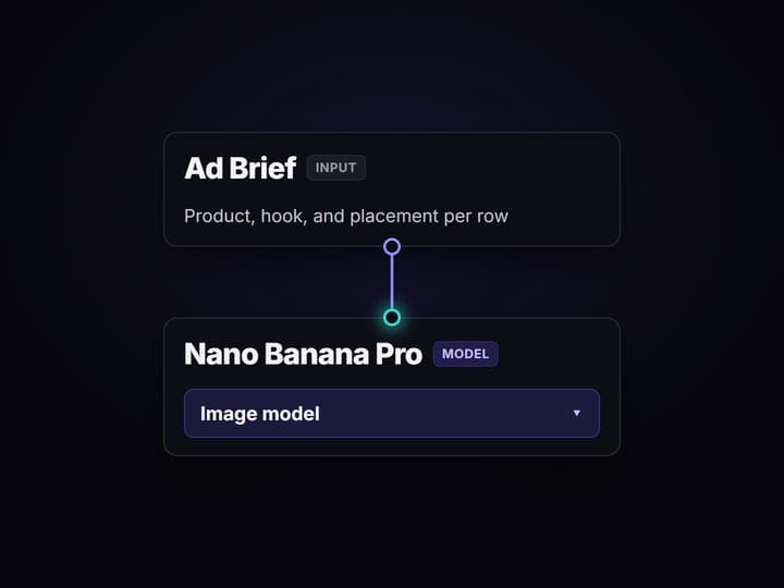 Wire the ad-creative pipeline
