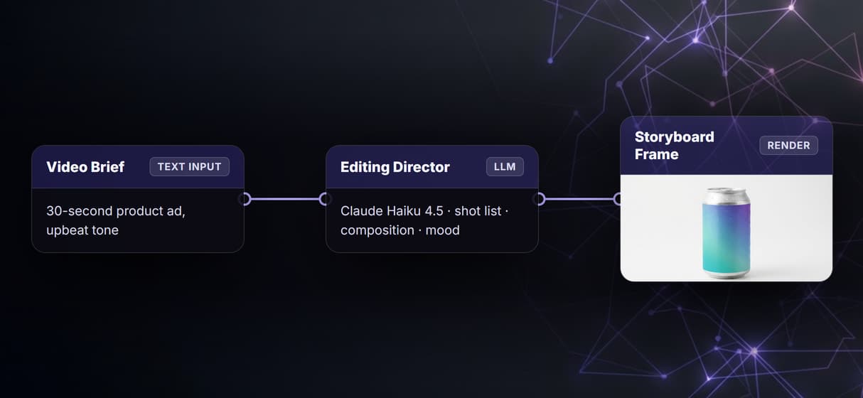 Brief to cut in four nodes