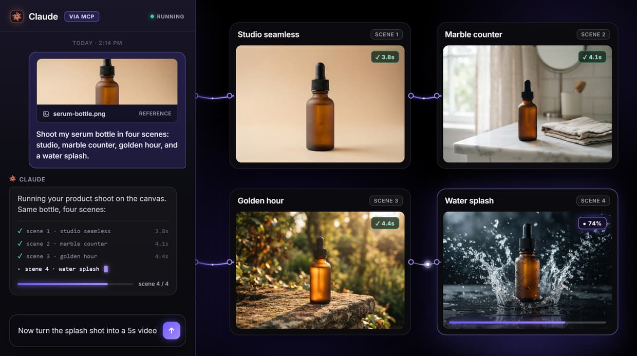 Agentic Workflows