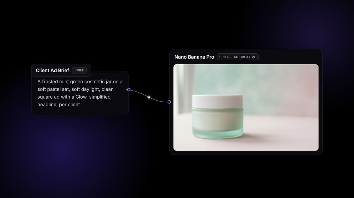 AI Ad Agency Software