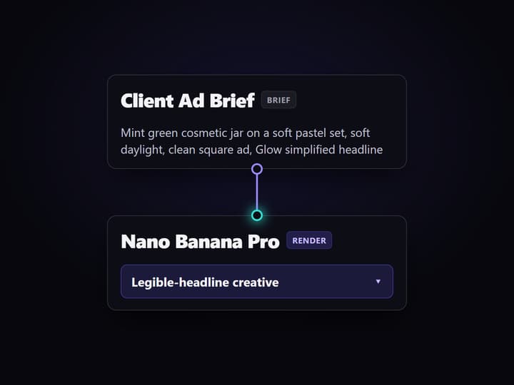 Write the client ad brief