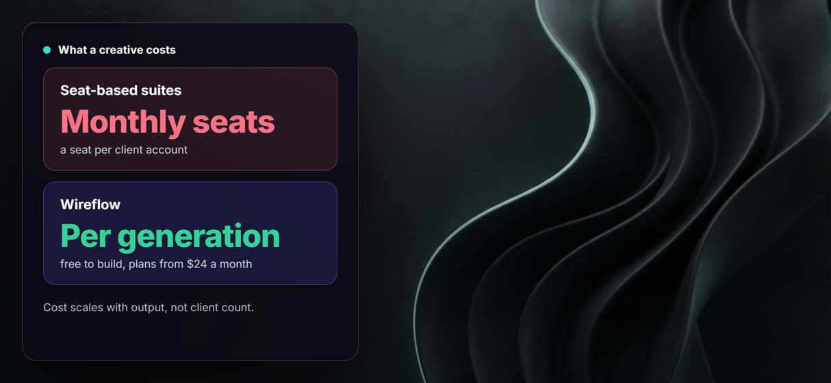 Per generation pricing, not a seat per client