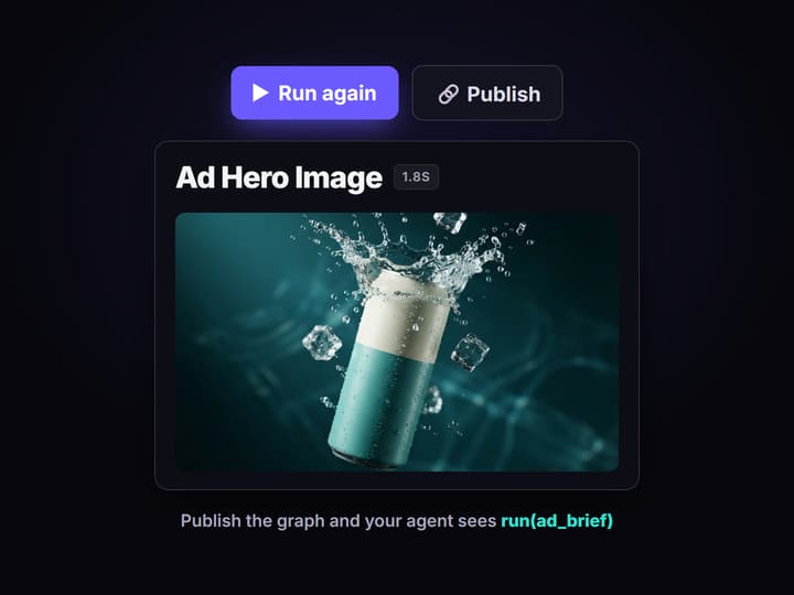 Publish it as a tool your agent calls