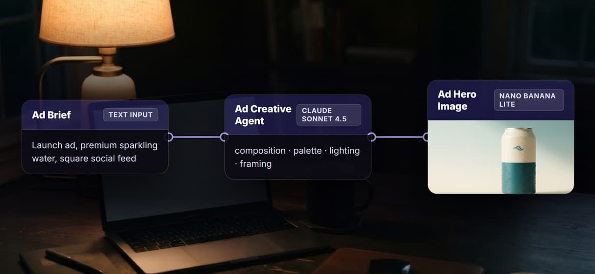 The whole ad agent in three nodes