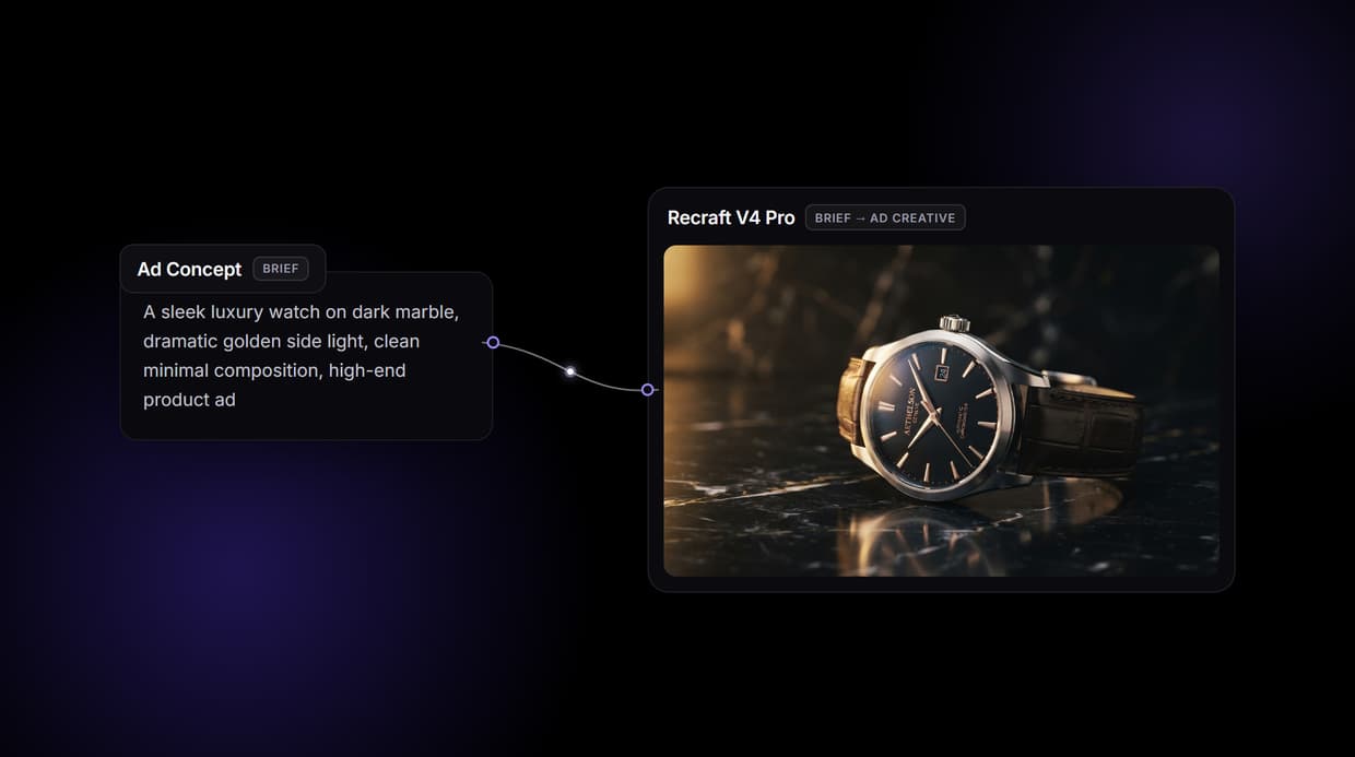 AI Ad Generator