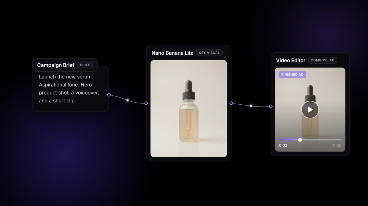 AI Ad Maker