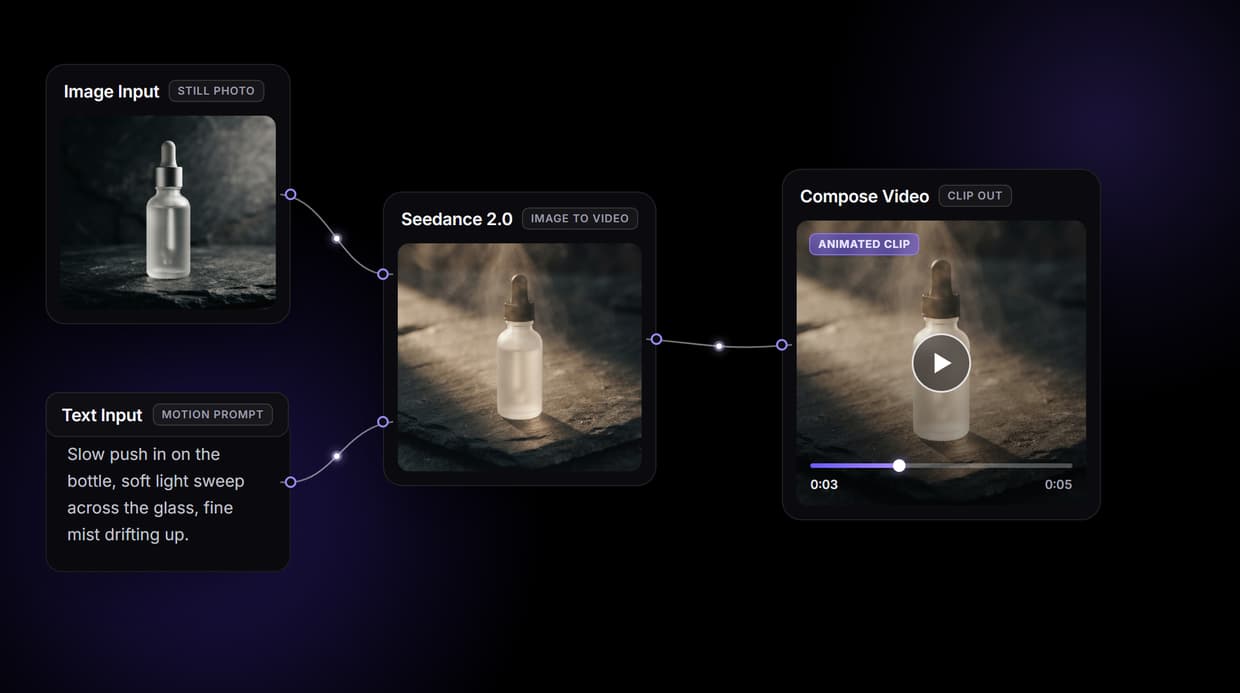 AI Animate Image