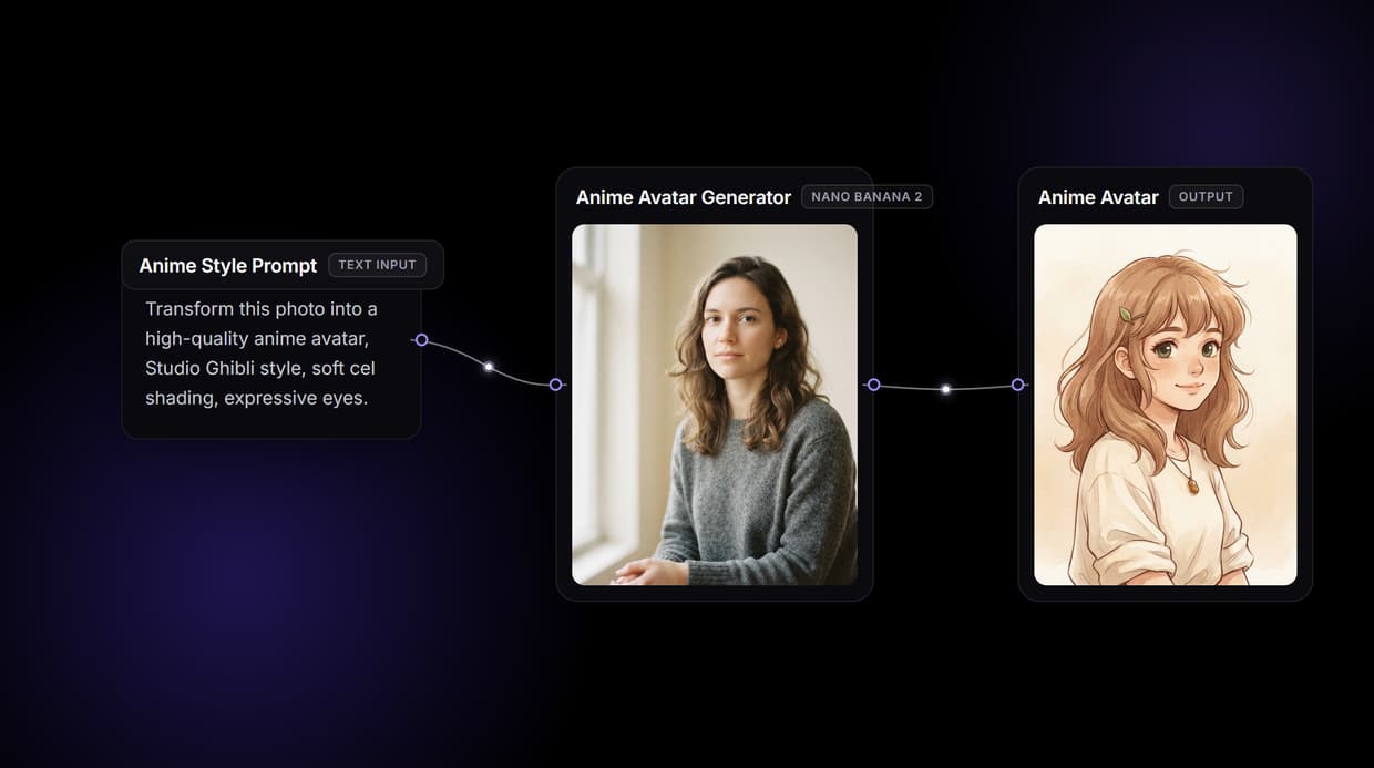 AI Anime Avatar Creator