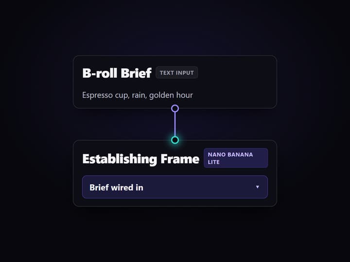 Write the B-roll shot in the Brief node
