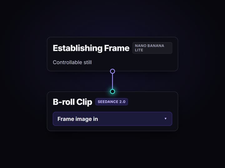 Run the graph once