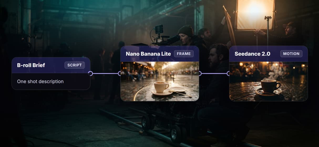 Control the frame, then animate it