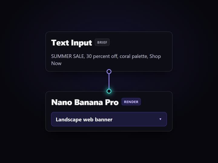 Write the banner brief