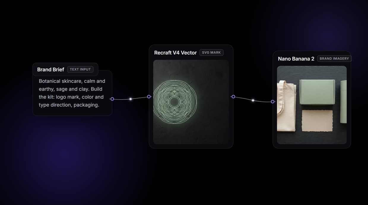 AI Brand Kit Generator