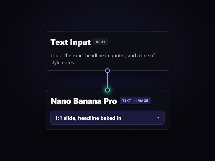 Type your topic and the exact slide headline