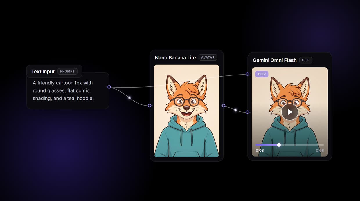 AI Cartoon Avatar Maker