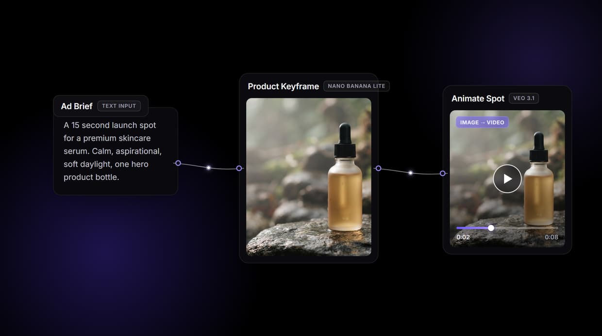 AI Commercial Generator