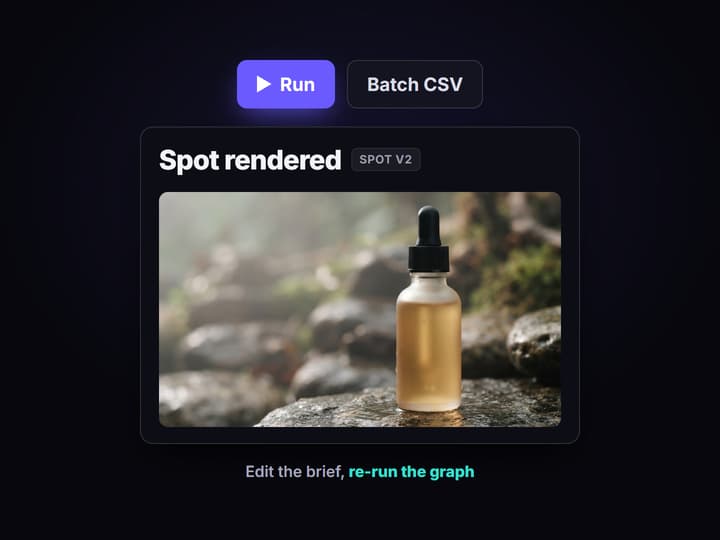 Publish, re-run, or batch it
