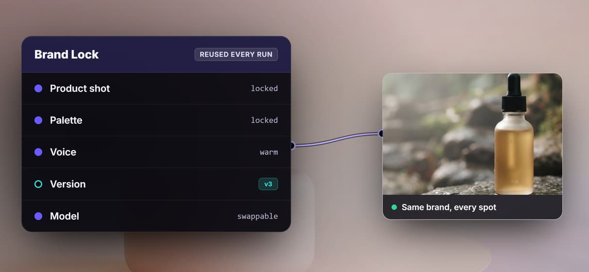 Lock the brand, version every change