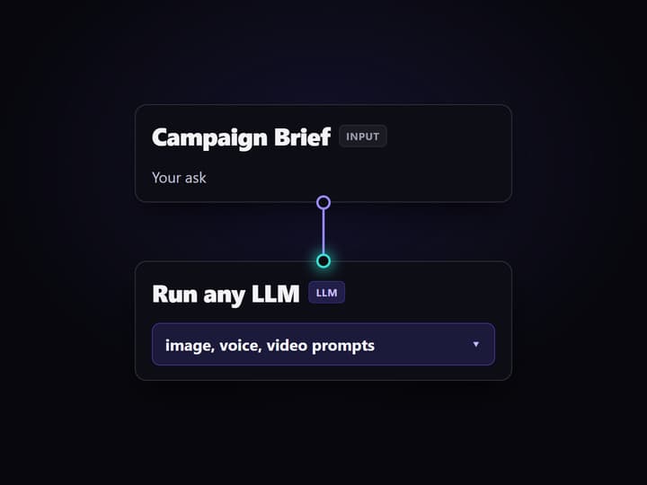 Write the brief