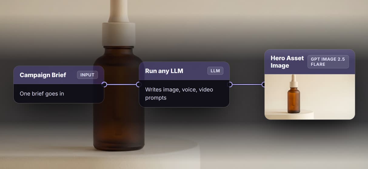 Automate the media, not just the copy