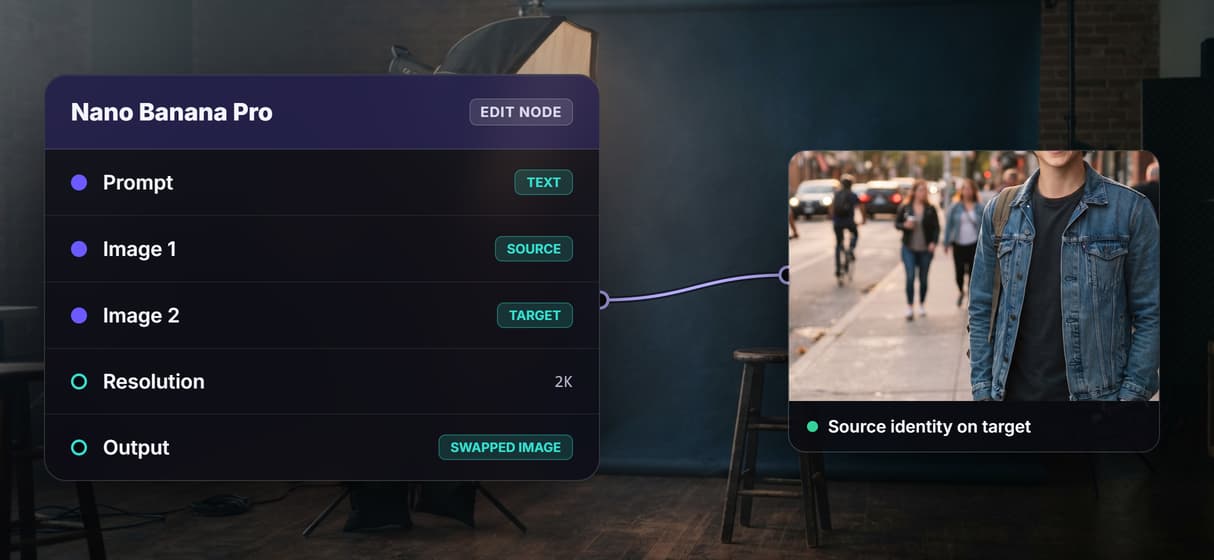 From swapped photo to clip