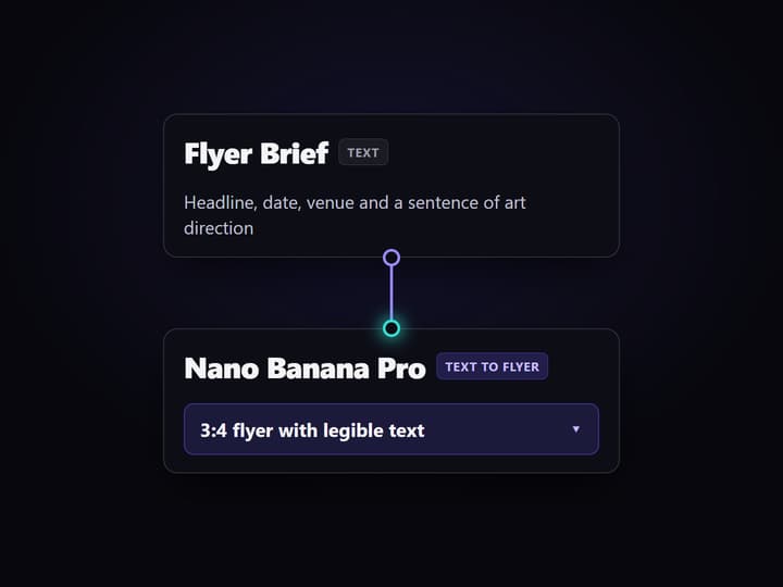 Write your flyer brief
