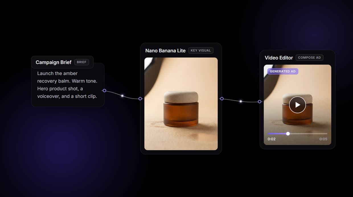 AI Generated Ads