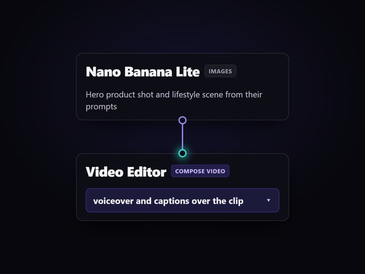 Generate the ad in one run
