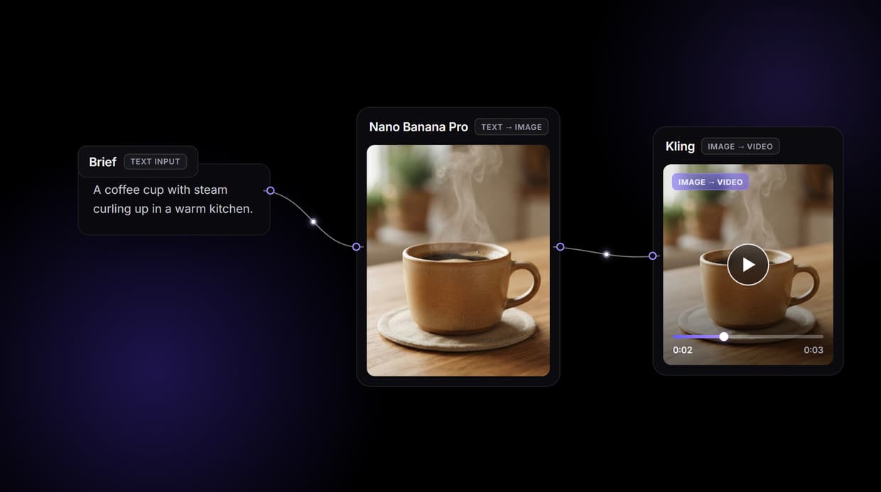 AI GIF Maker