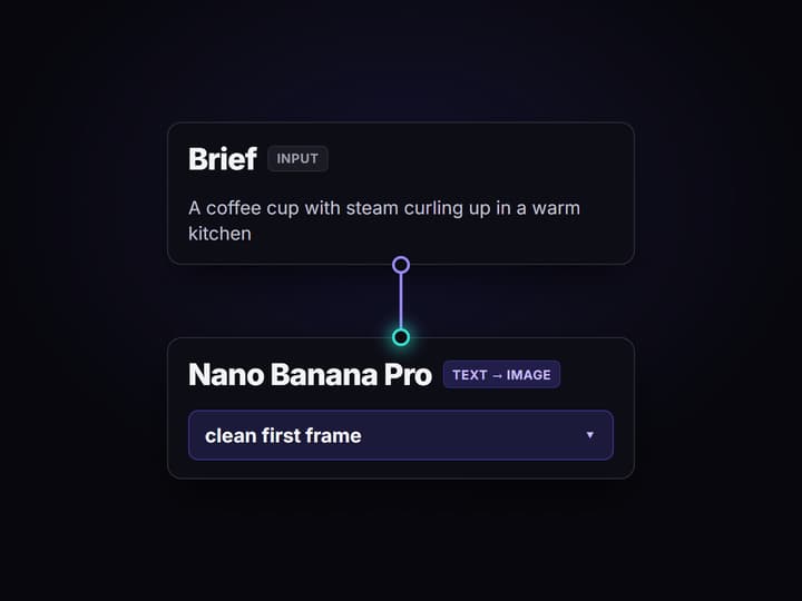 Type the loop brief