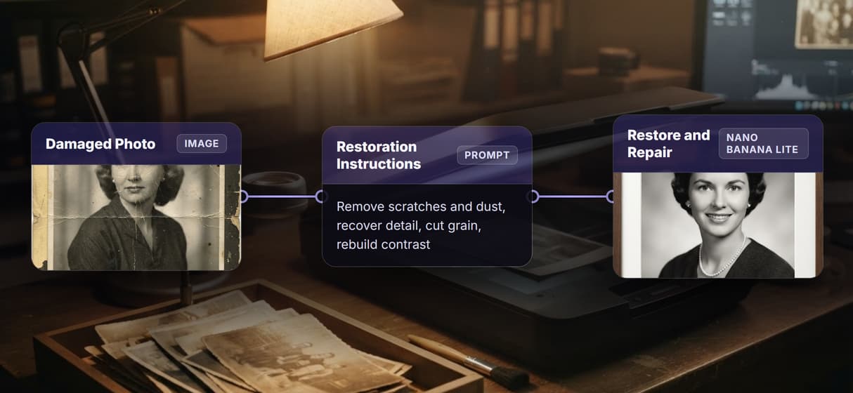 Own the restore pipeline