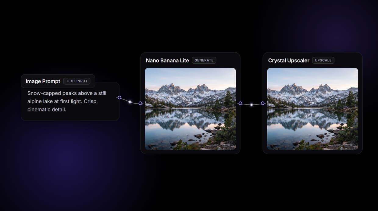 AI Image Upscaler: Upscale to 4K in a Visual Workflow