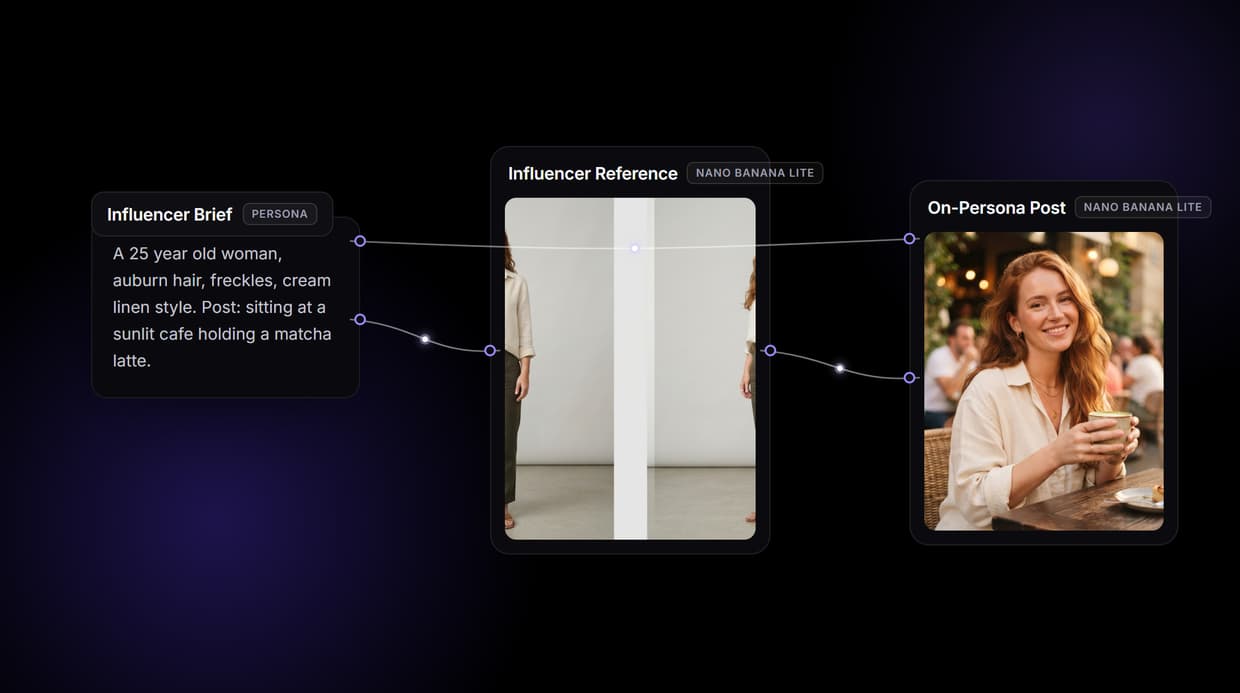 AI Influencer Generator