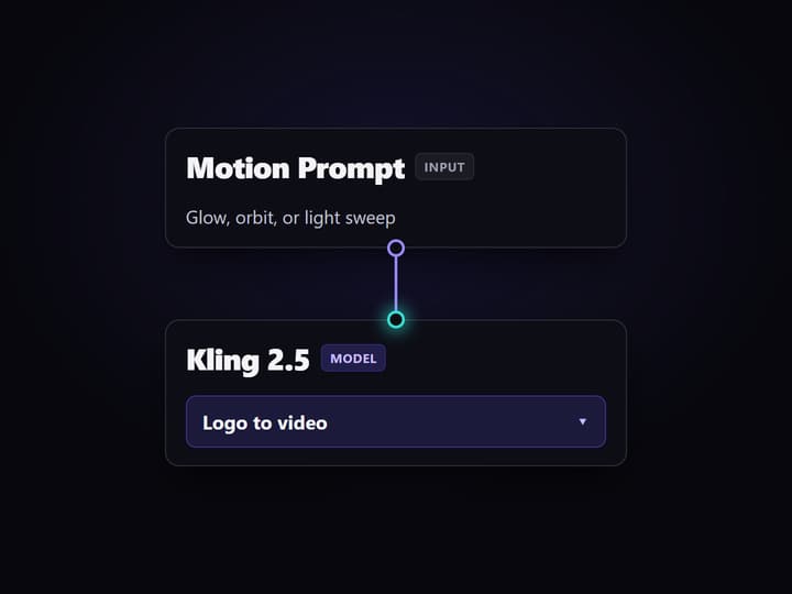 Describe the motion