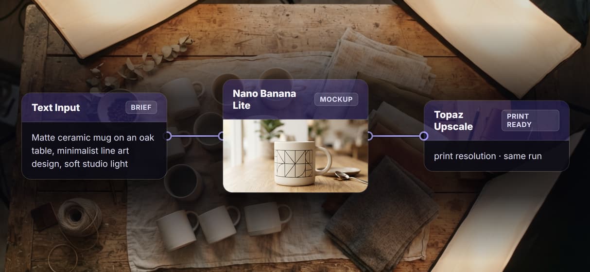 A mockup workflow you own, not a template you rent