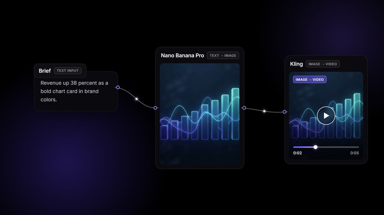 AI Motion Graphics