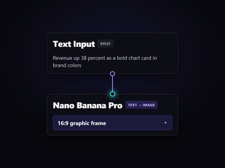 Type the motion graphic brief